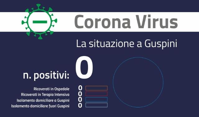 Dopo tre mesi, a Guspini, torna a zero il numero dei positivi al corona virus
