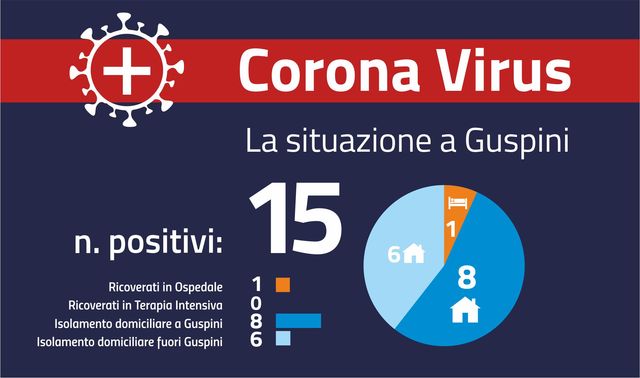 corona virus: Aggiornamento del 3 dicembre 2020 - 15 il numero totale dei positivi, solo 8 a Guspini ma serve attenzione